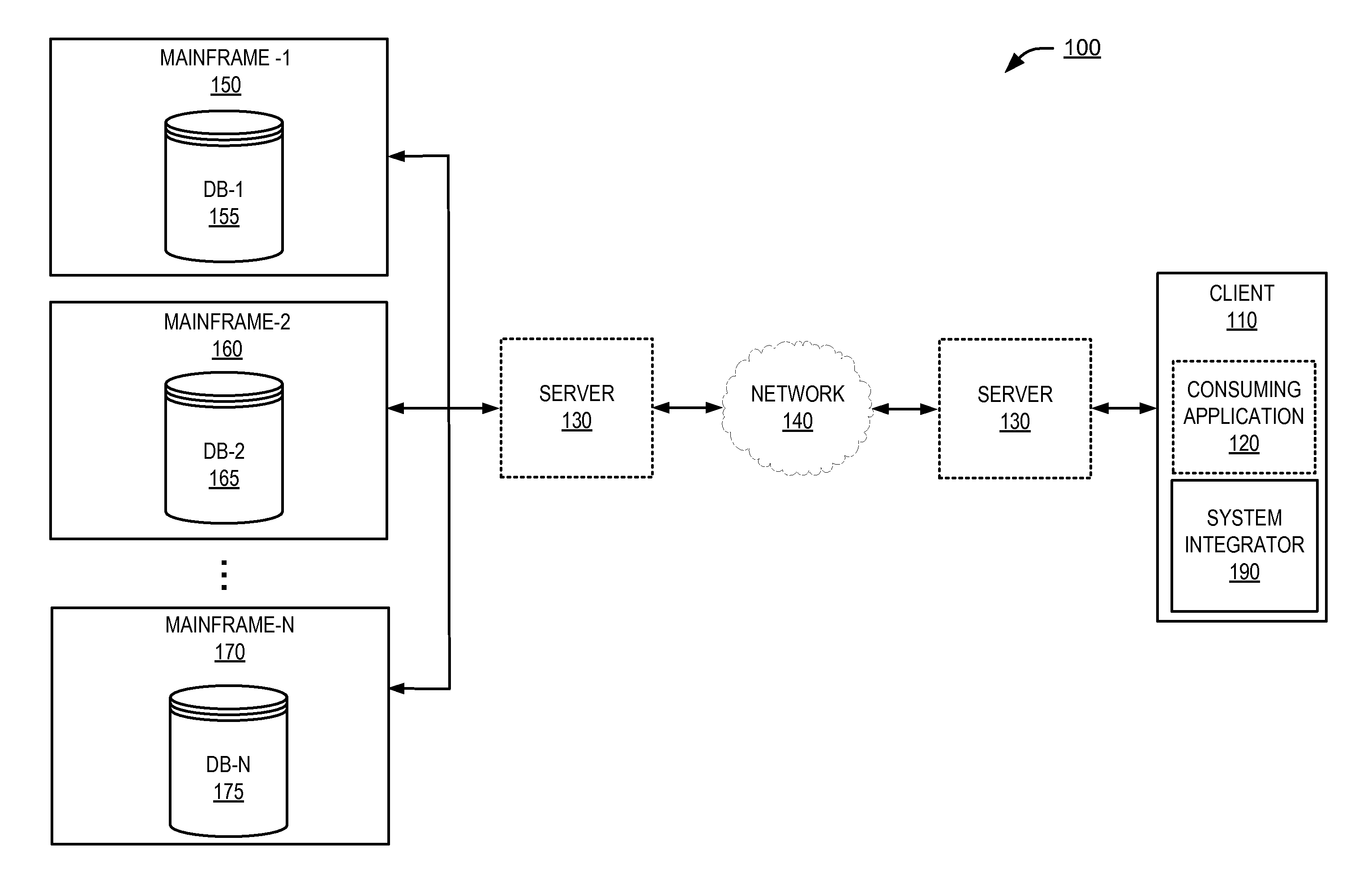 System integrator and method for mapping dynamic COBOL constructs to object instances for the automatic integration to object-oriented computing systems