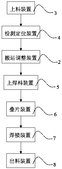 Lamination stringer