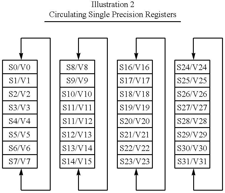 Coprocessor opcode division by data type