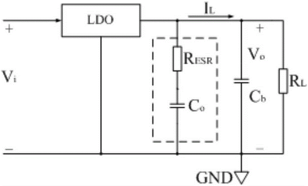 LDO power supply circuit