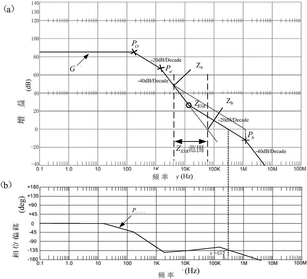 LDO power supply circuit