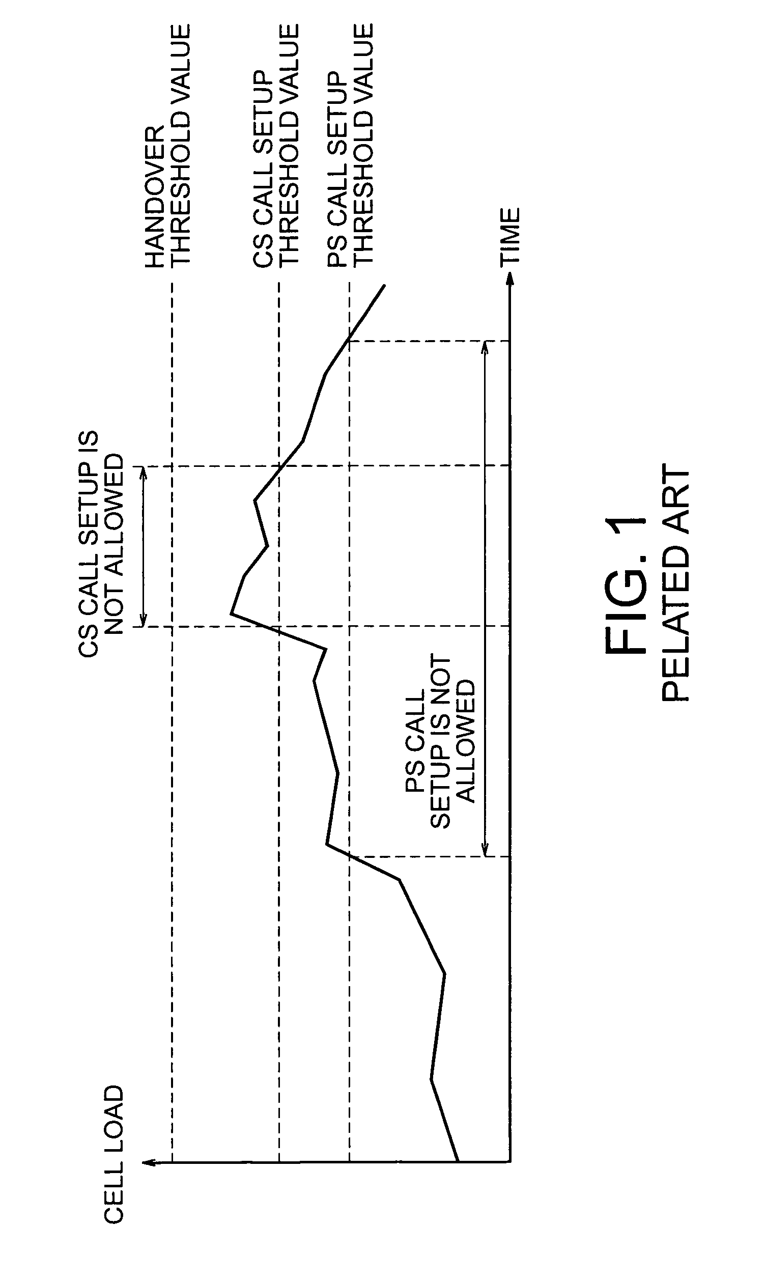 Radio channel control method in a cellular system