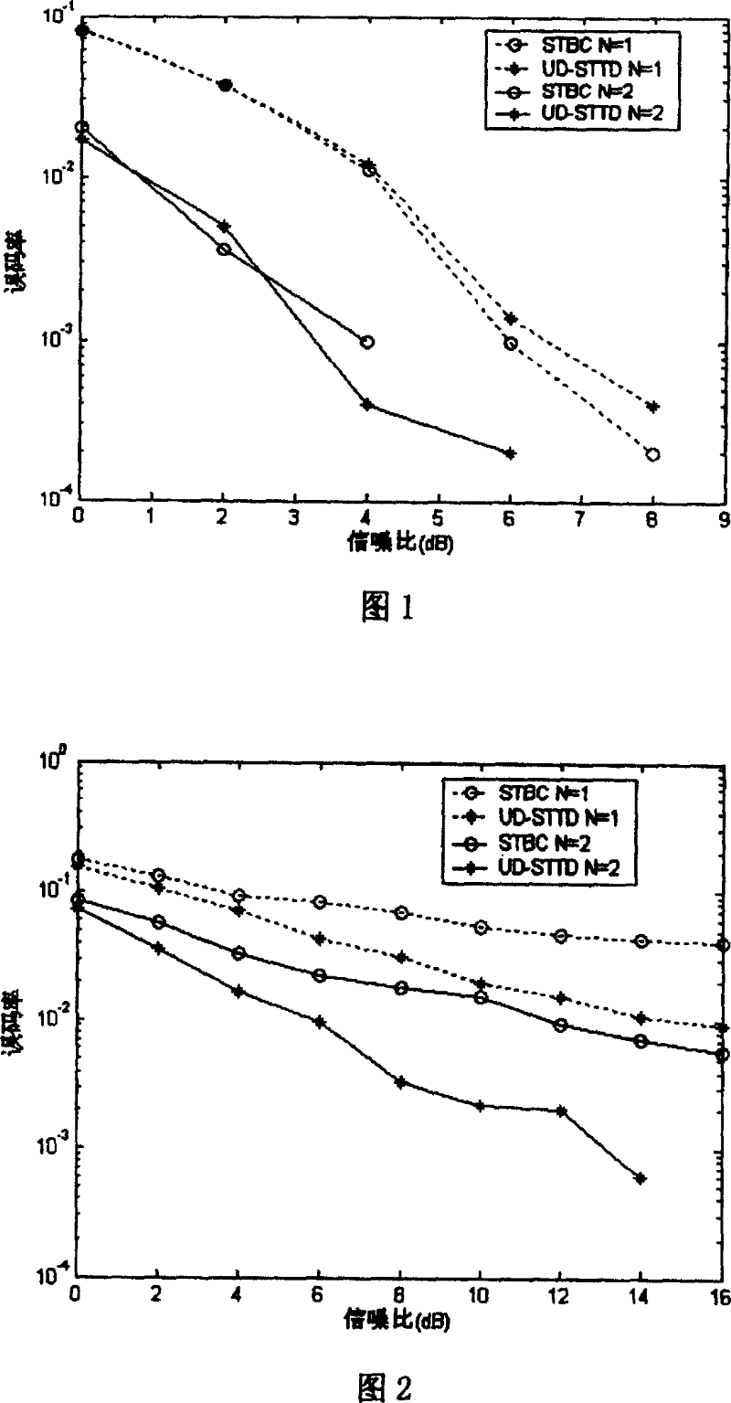 Combined delay space emission diversity scheme in CDMA system