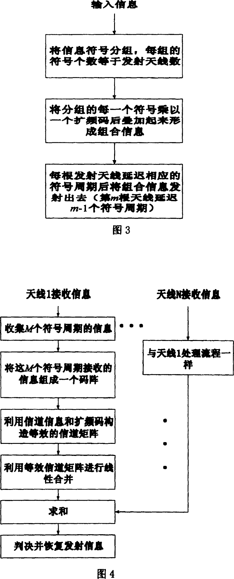 Combined delay space emission diversity scheme in CDMA system