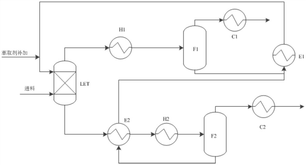 Method for separating n-hexane and acetone by liquid-liquid extraction-flash evaporation of ionic liquid