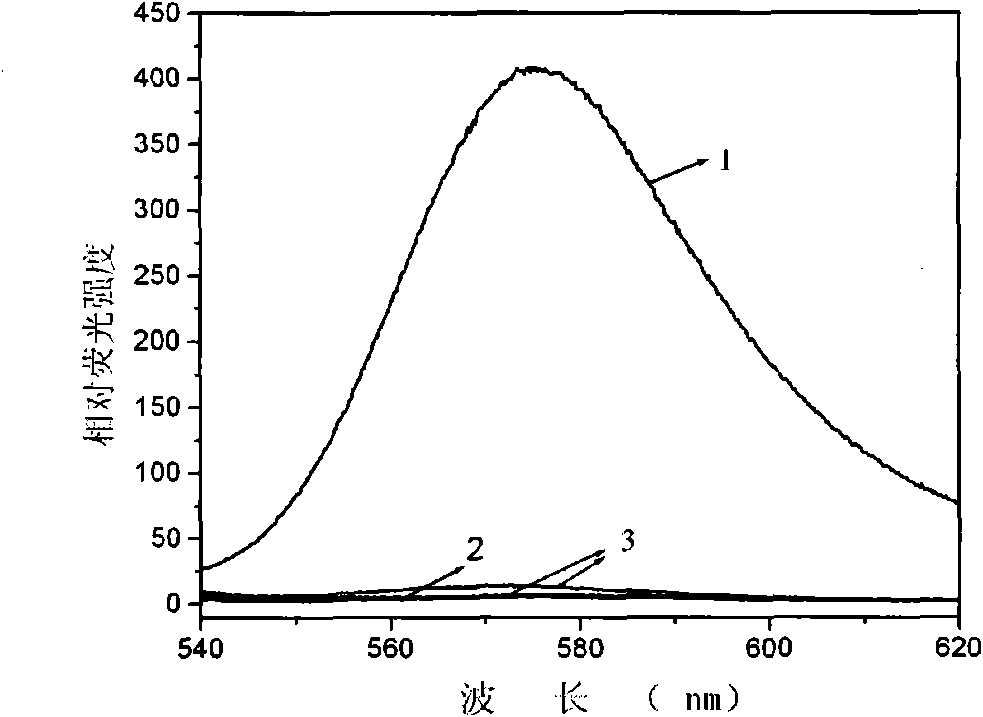 Application of thiospirolactone in intracellular hypochloric acid detection