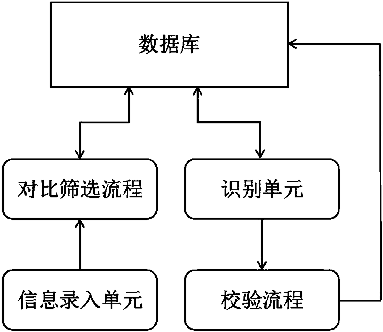 Big data-based information analysis method