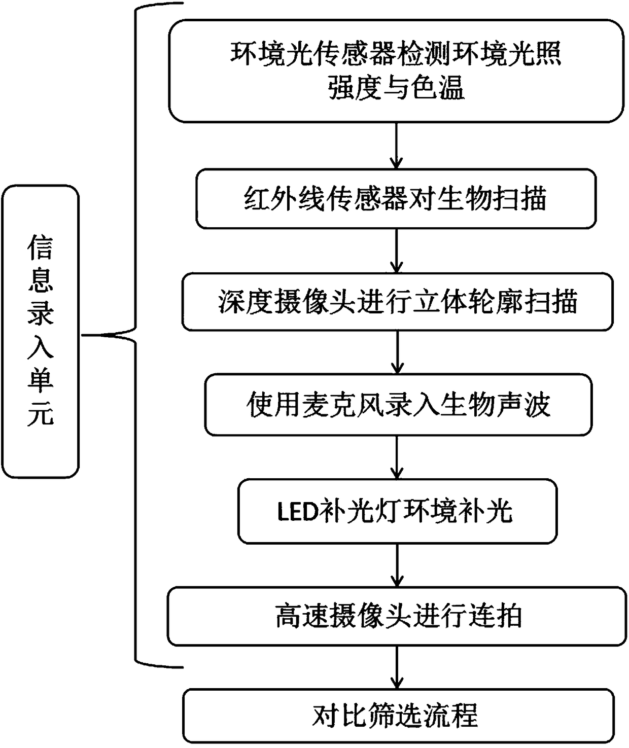 Big data-based information analysis method