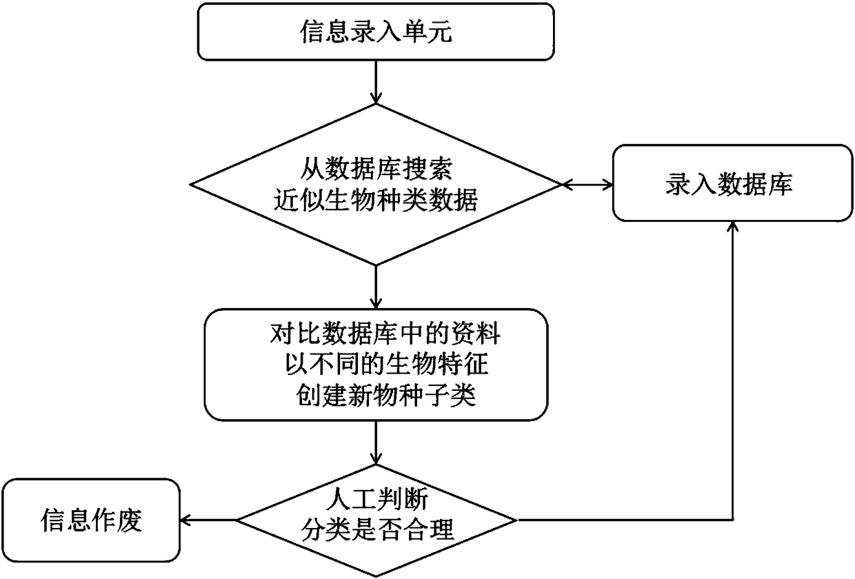 Big data-based information analysis method