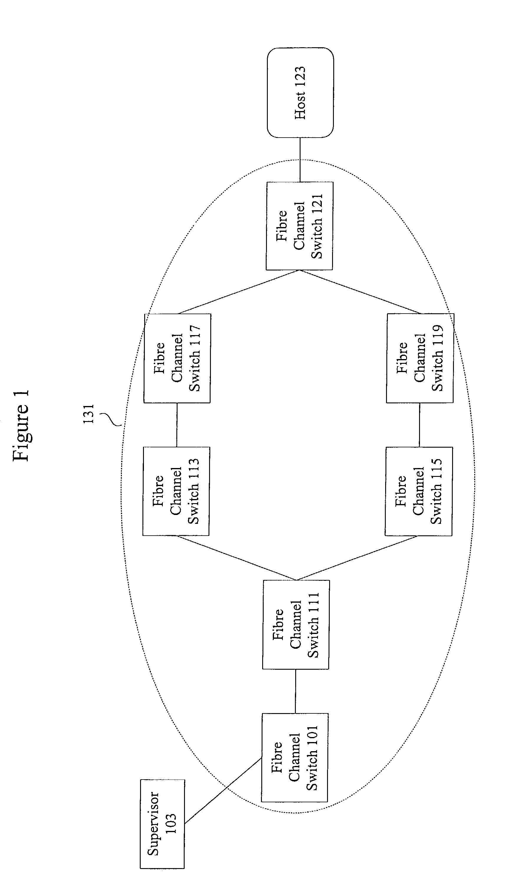 Methods and apparatus for characterizing a route in fibre channel fabric