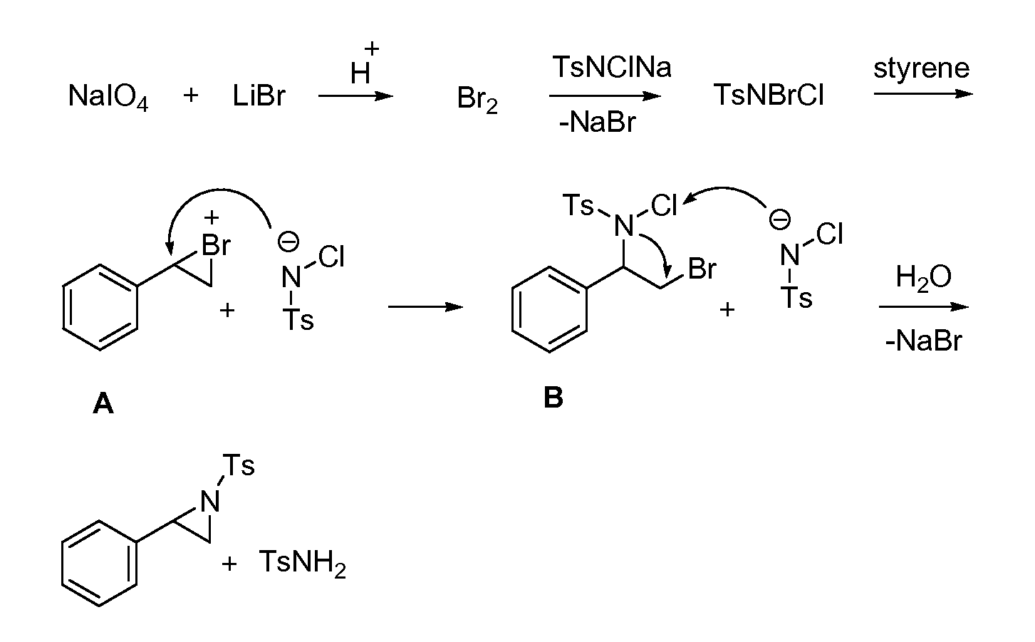 Aziridination of olefins