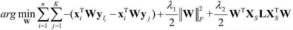 Zero sample classification method based on cross-modal embedding of manifold constraint