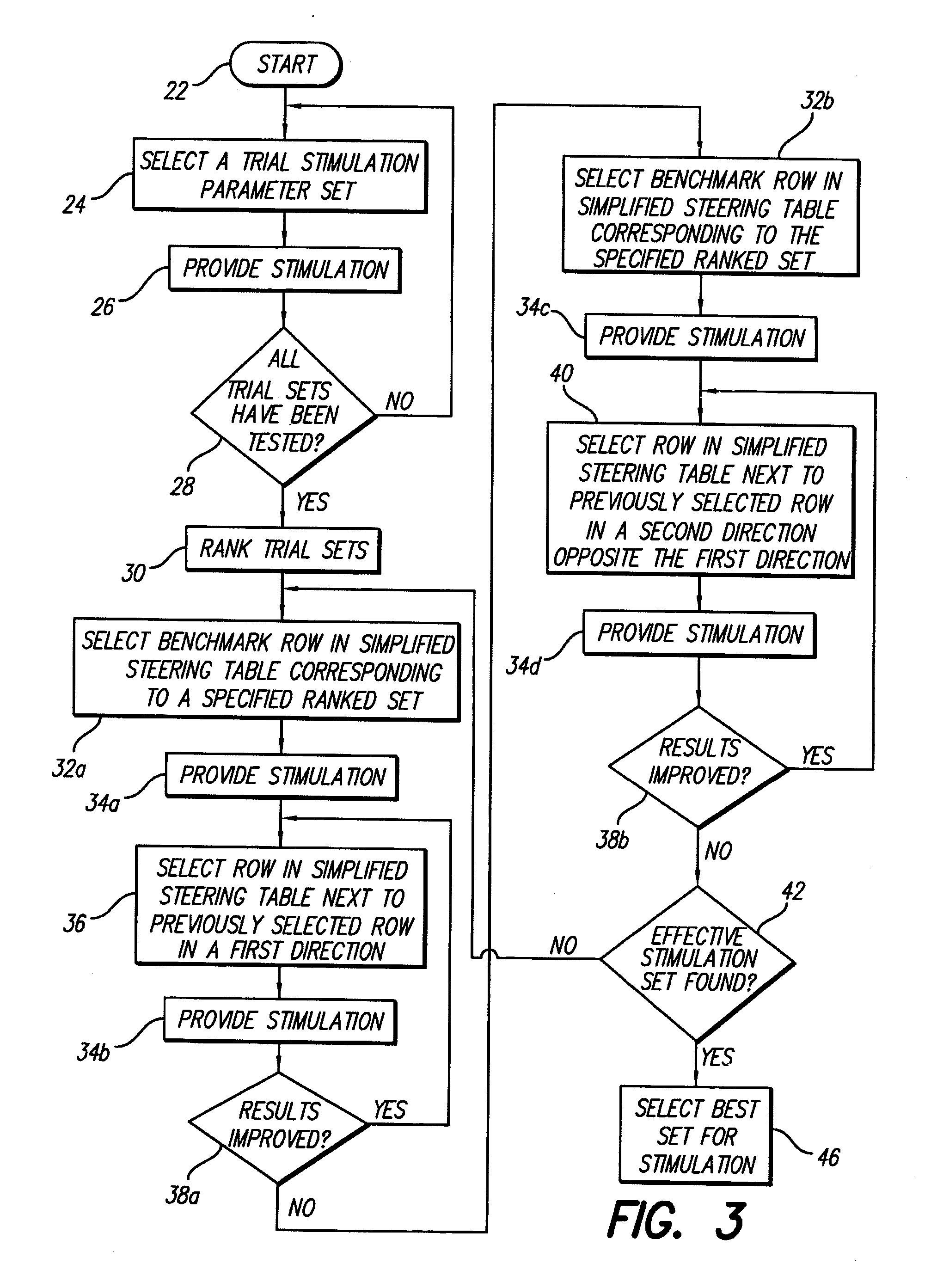 Method for optimizing search for spinal cord stimulation parameter setting