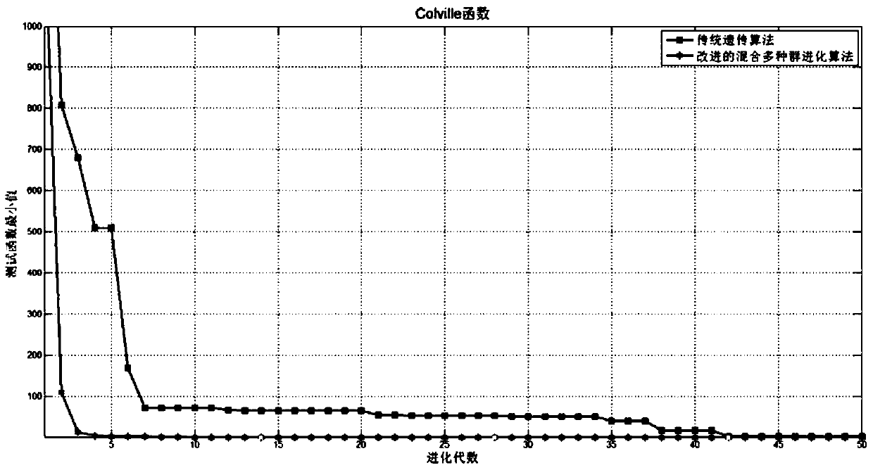 Energy Balance and Scheduling Method Based on Improved Mixed Multipopulation Evolutionary Algorithm