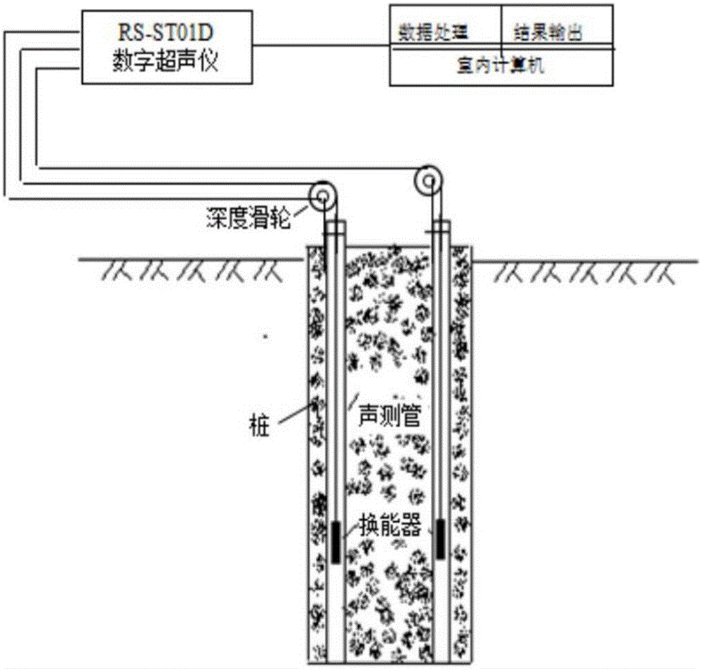 Longitudinal section equivalent pile diameter calculation method for foundation pile detection acoustic transmission method