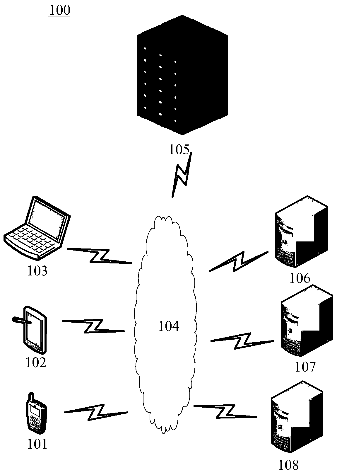 Method and device for user information matching processing