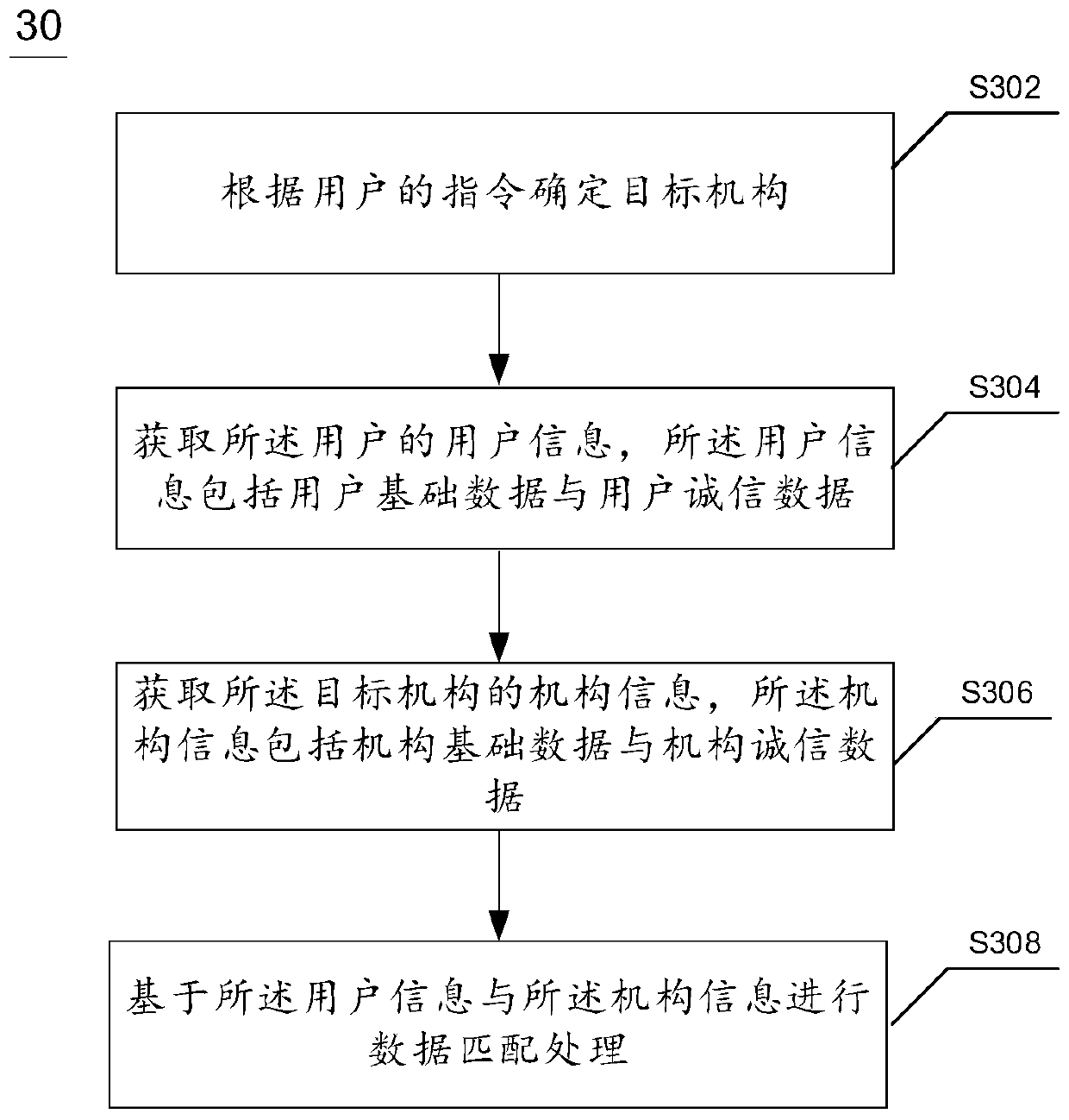 Method and device for user information matching processing