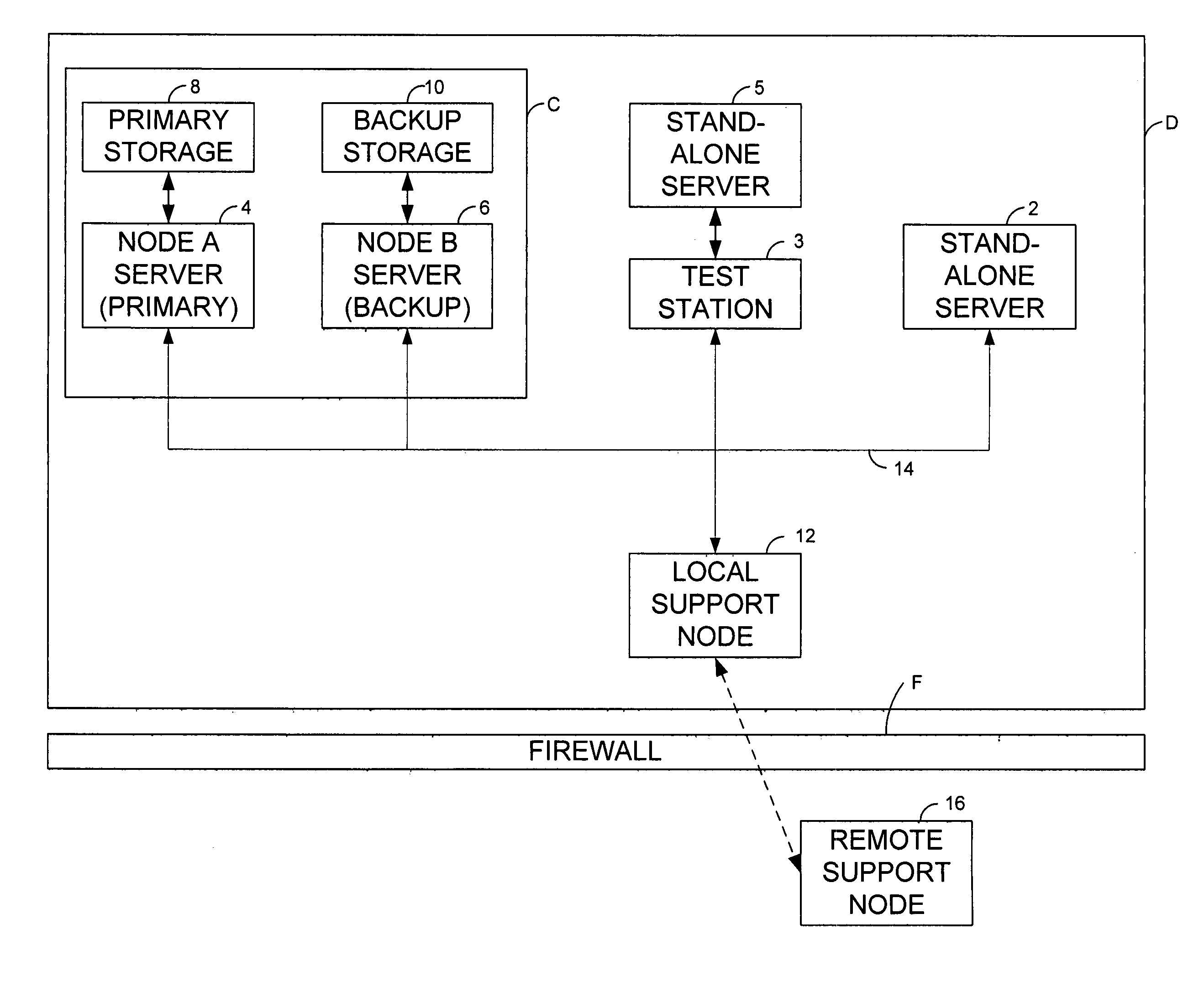 Method and apparatus for automating the root cause analysis of system failures