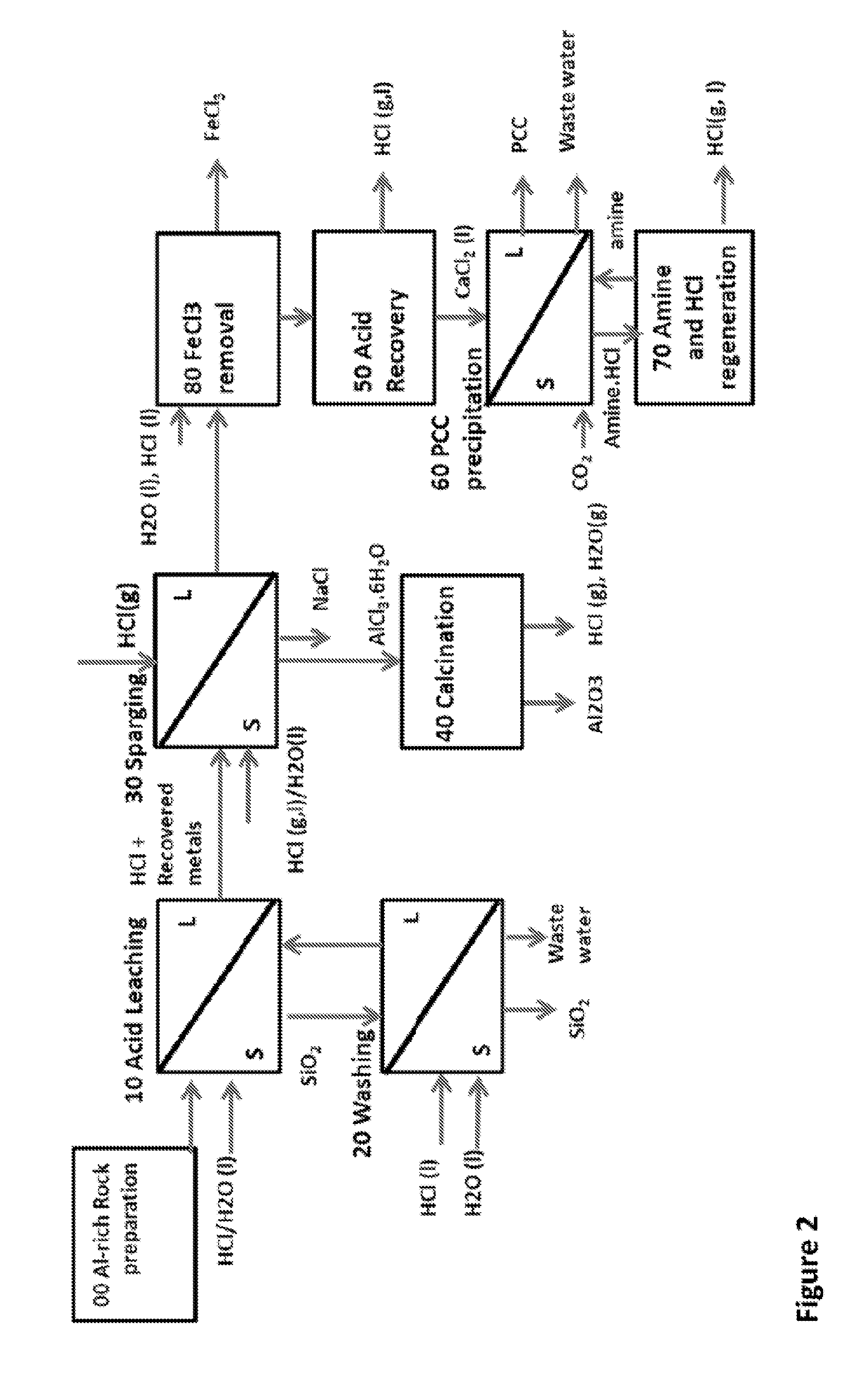 ALUMINA  AND CARBONATE PRODUCTION METHOD FROM Al-RICH MATERIALS WITH INTEGRATED CO2 UTILIZATION