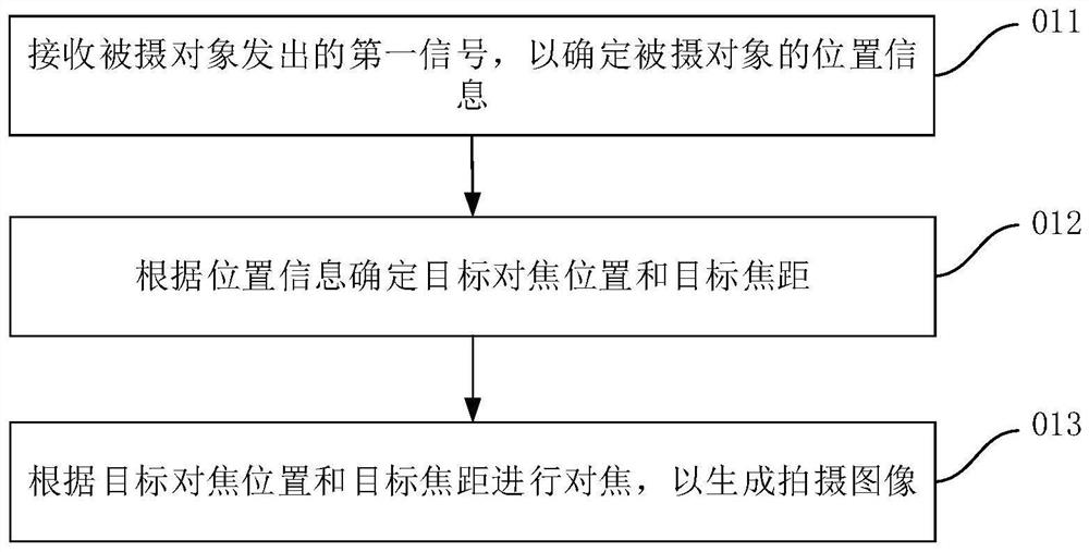 Shooting method and device, terminal and readable storage medium