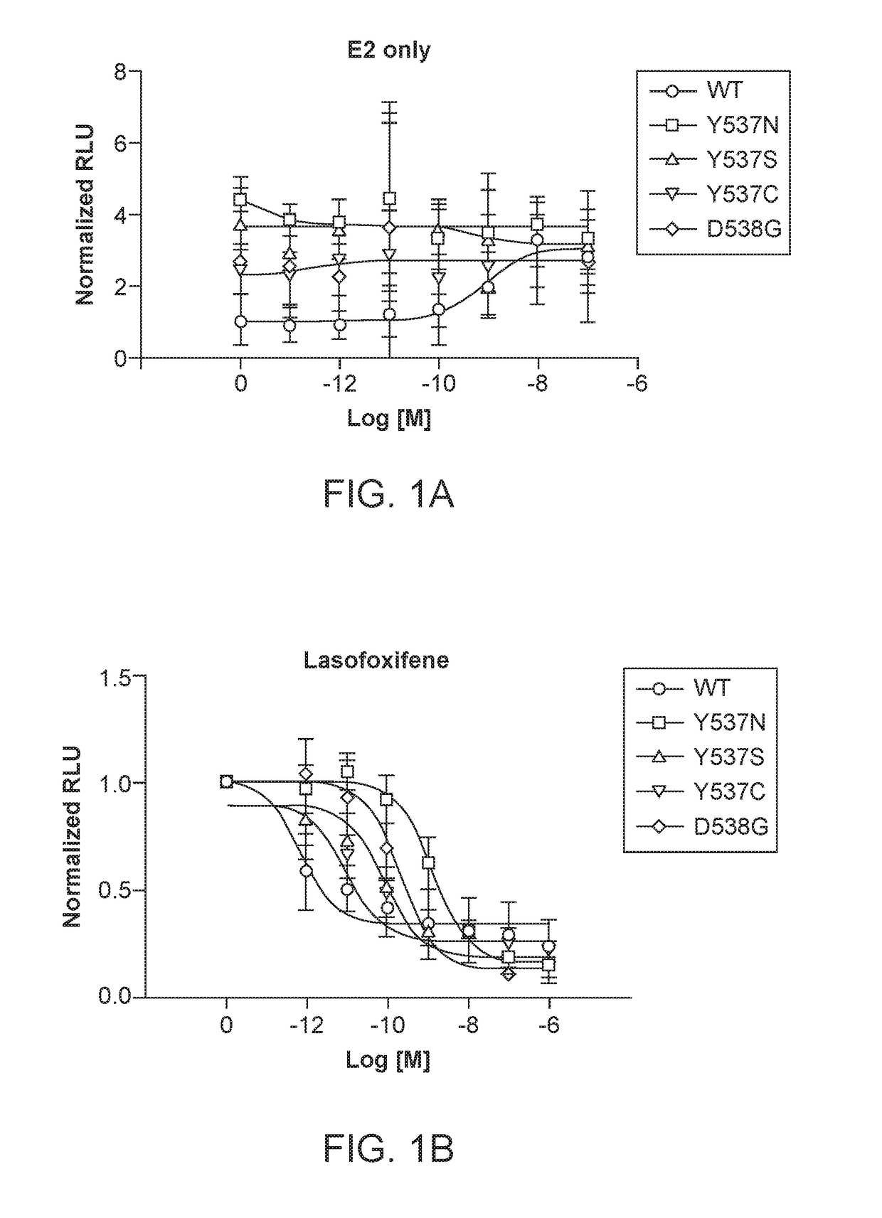 Lasofoxifene treatment of breast cancer