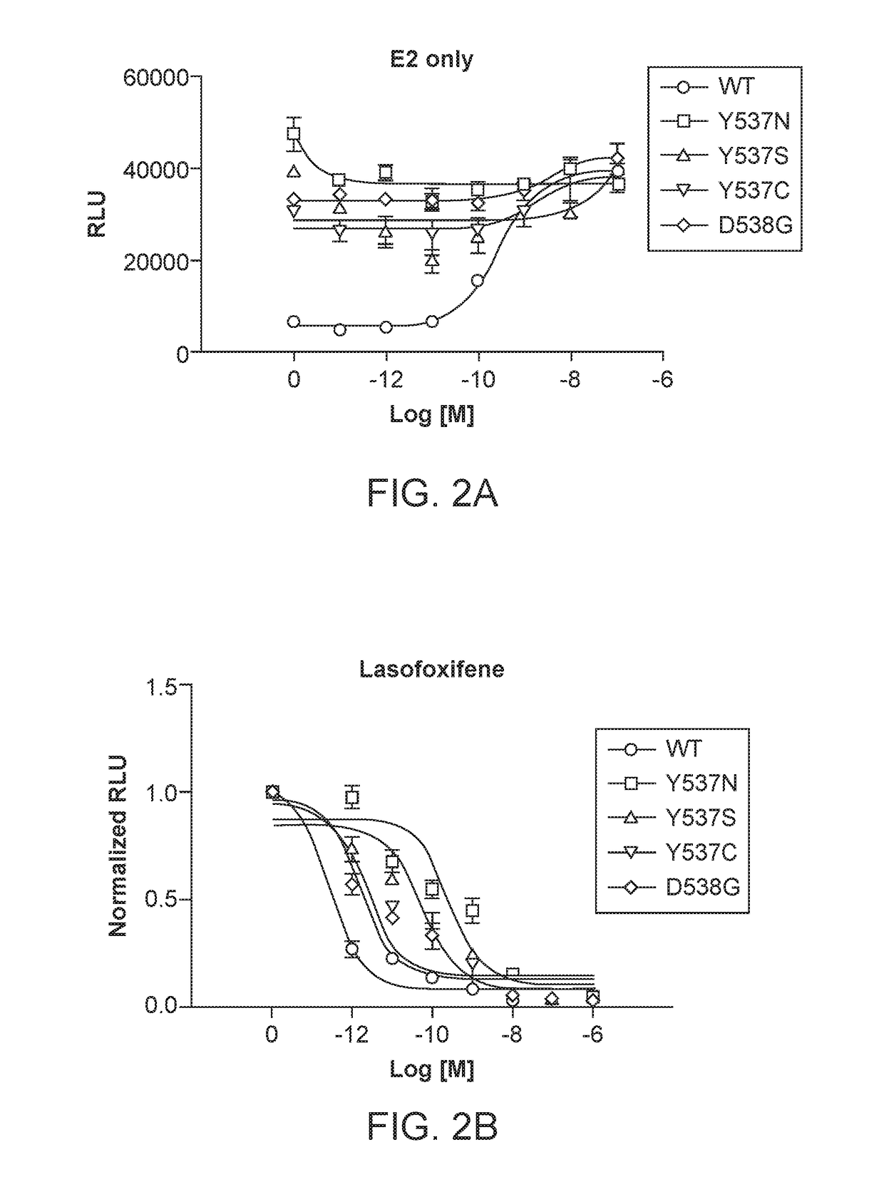 Lasofoxifene treatment of breast cancer