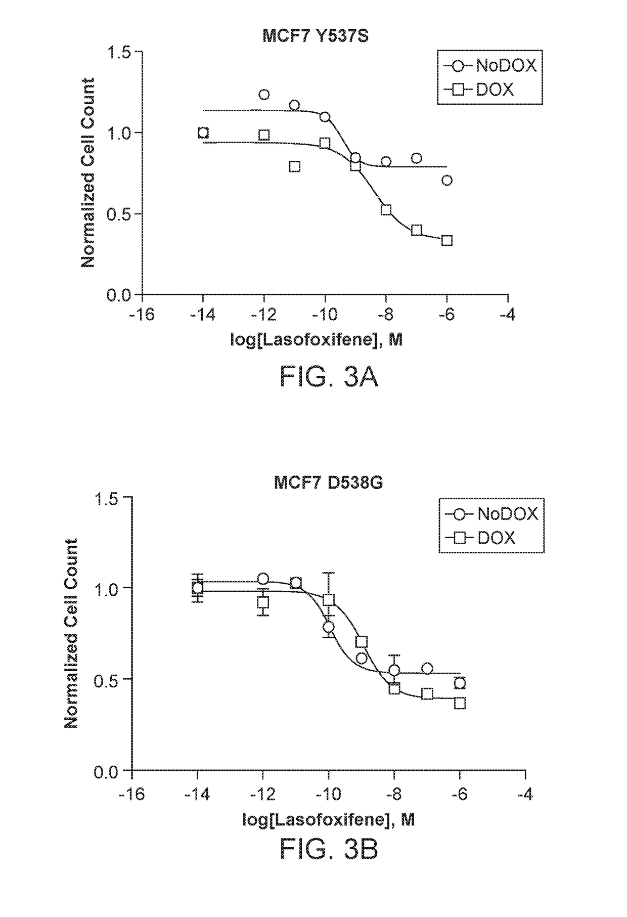 Lasofoxifene treatment of breast cancer