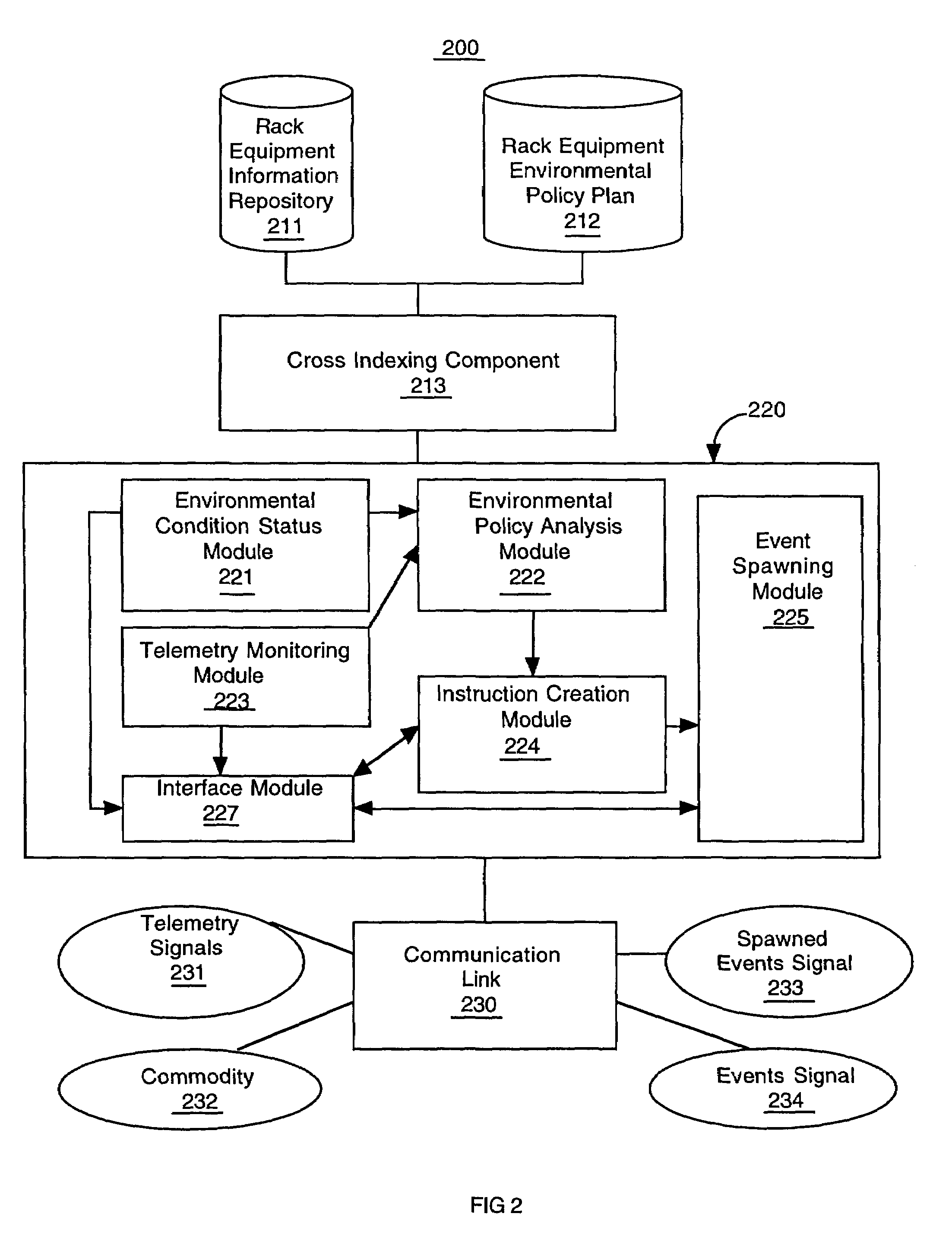 Rack equipment environmental condition adjustment system and method