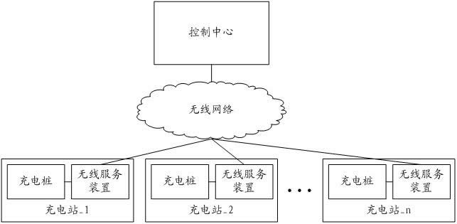 Wireless acquisition system of charging piles and communication method of wireless acquisition system