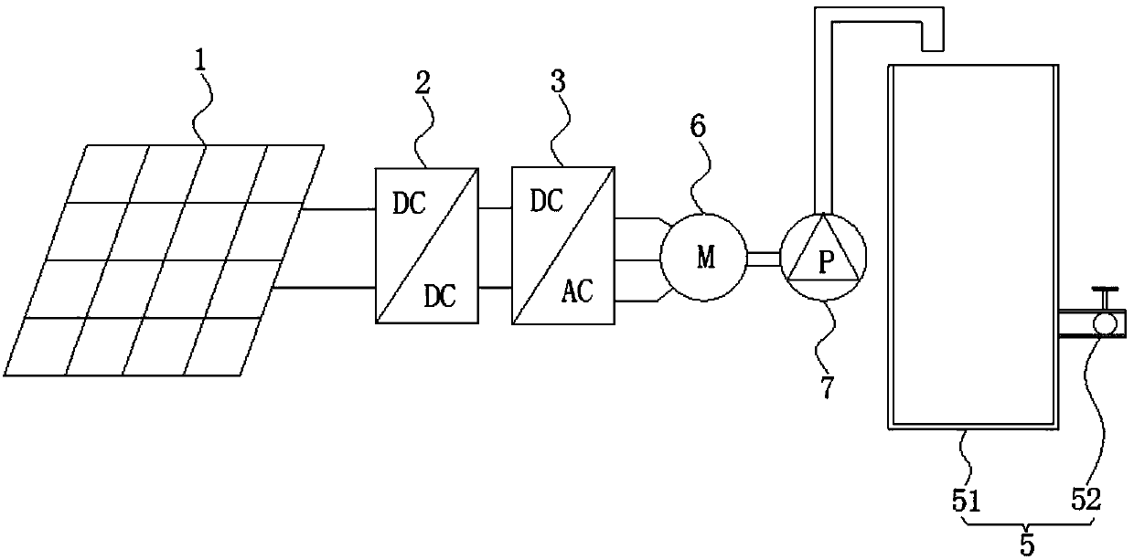 Composition and work principle of photovoltaic water pump system