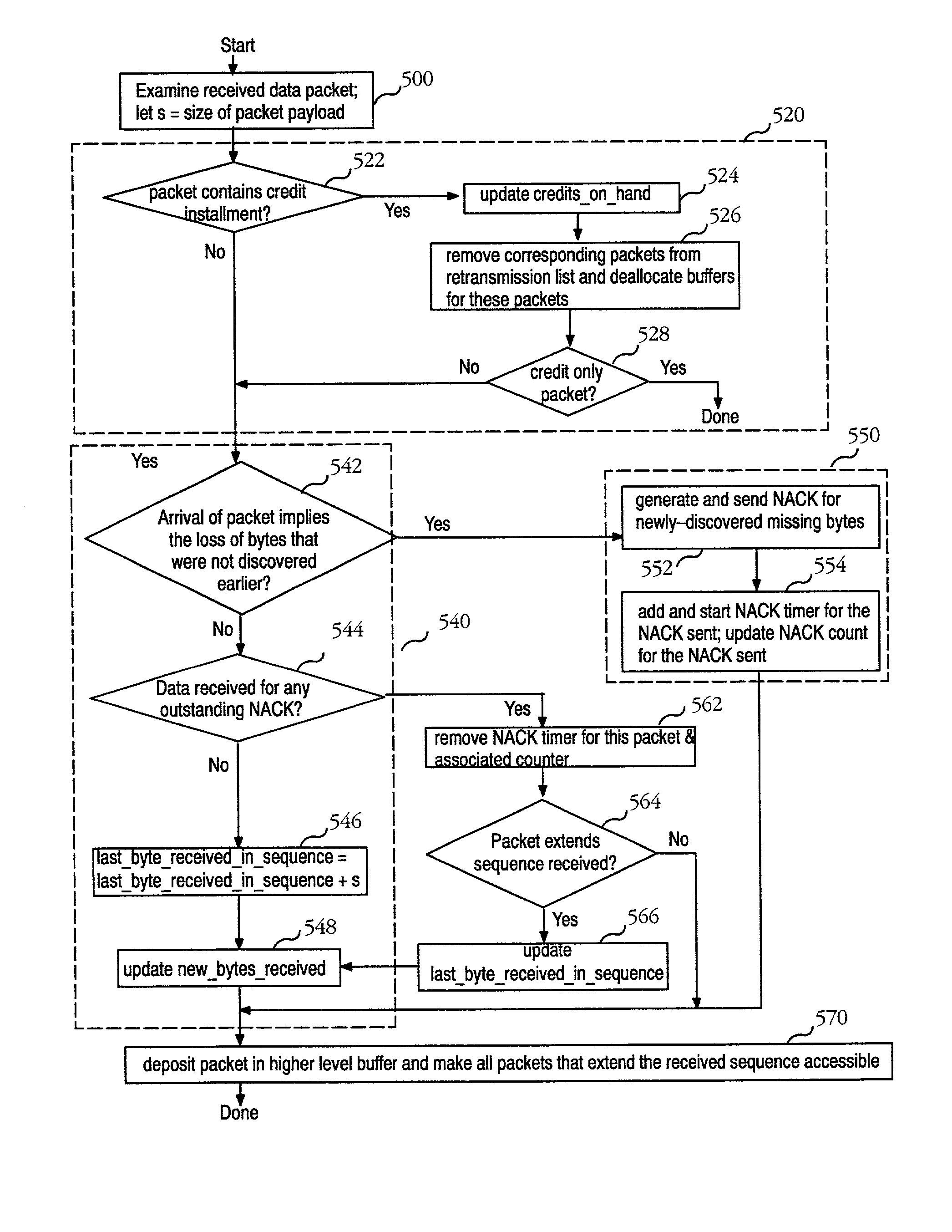 System and method for fast, reliable byte stream transport