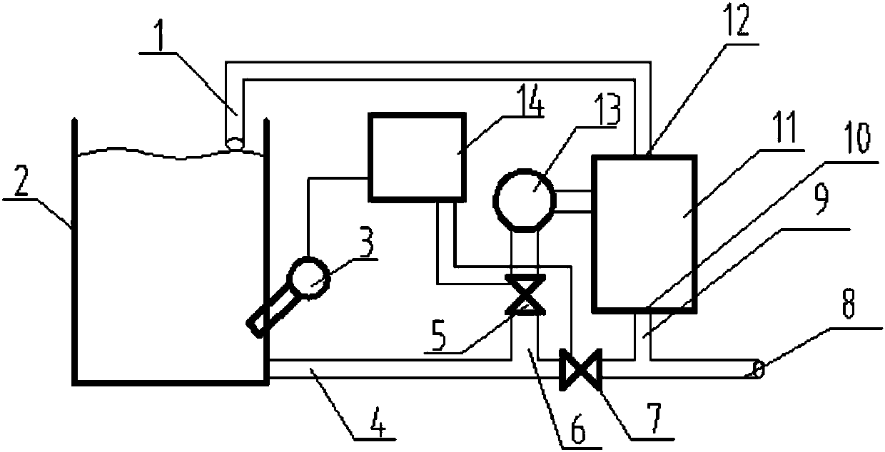 Oil-water automatic separation method and apparatus