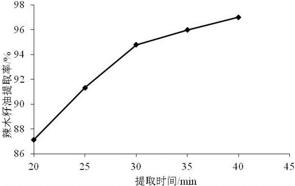 Method for simultaneously extracting oil and protein and/or glucoside in moringa seeds