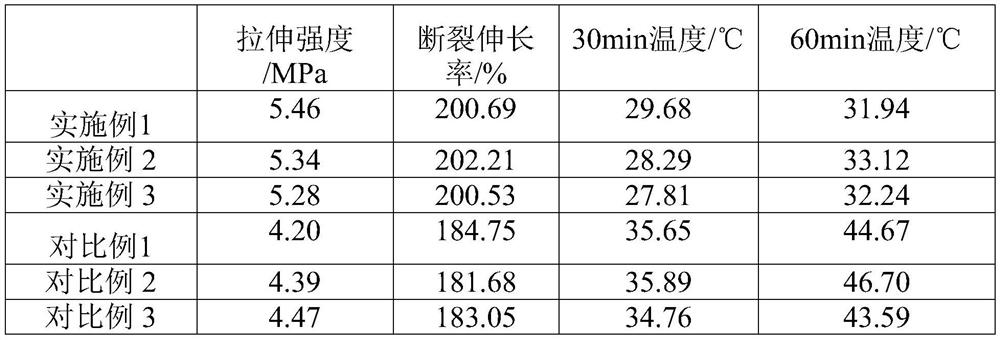 Flexible environment-friendly high-temperature-resistant protective film and preparation method thereof