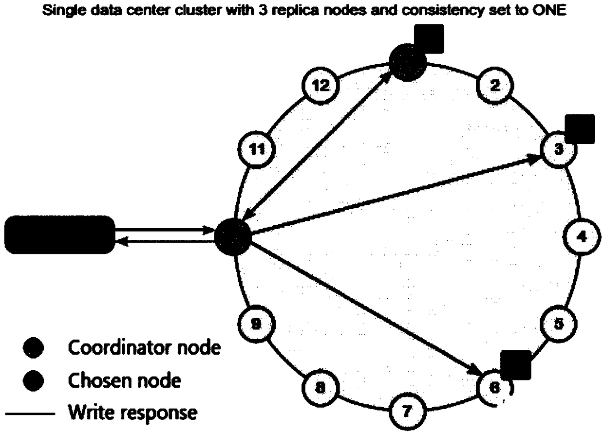 A meteorological data management method