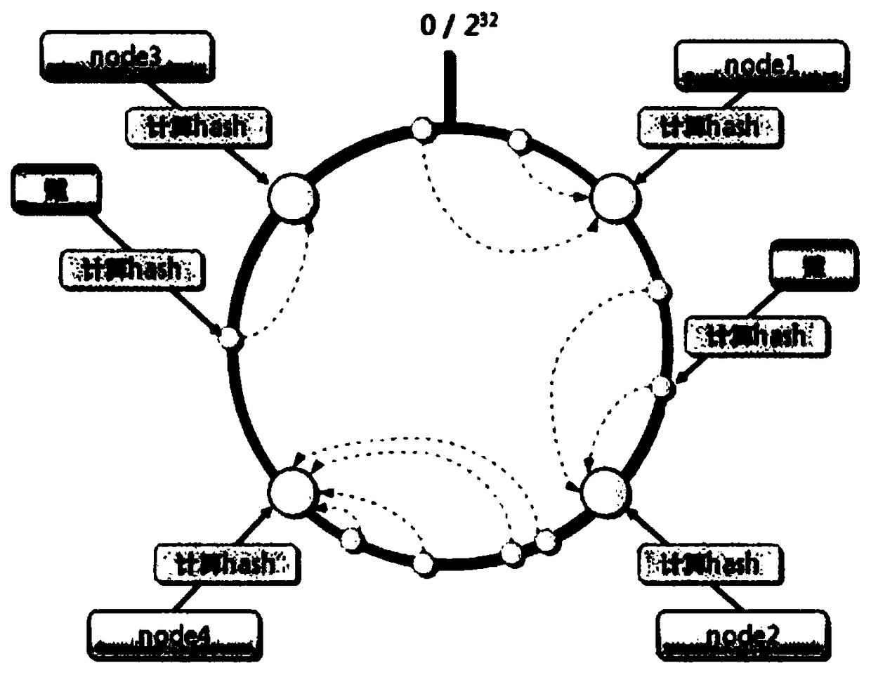 A meteorological data management method