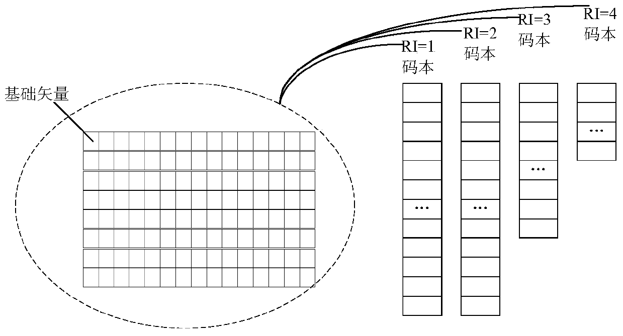 Method and device for sending codebook restriction signaling and quantizing feedback of channel information