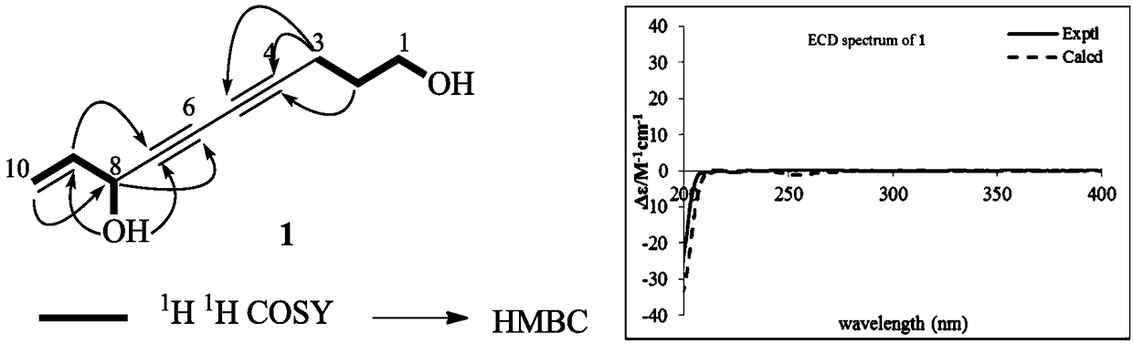 8S-Deca-9-en-4,6-diyne-1,8-diol as well as pharmaceutical composition and application thereof