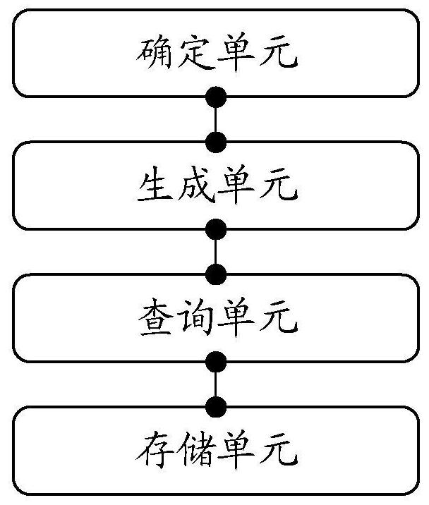 Data storage method, device and equipment and computer readable storage medium