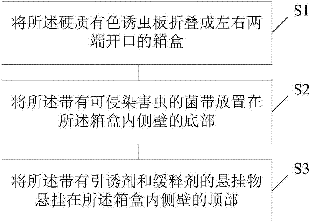 Pest trapping device and preparation method and application thereof