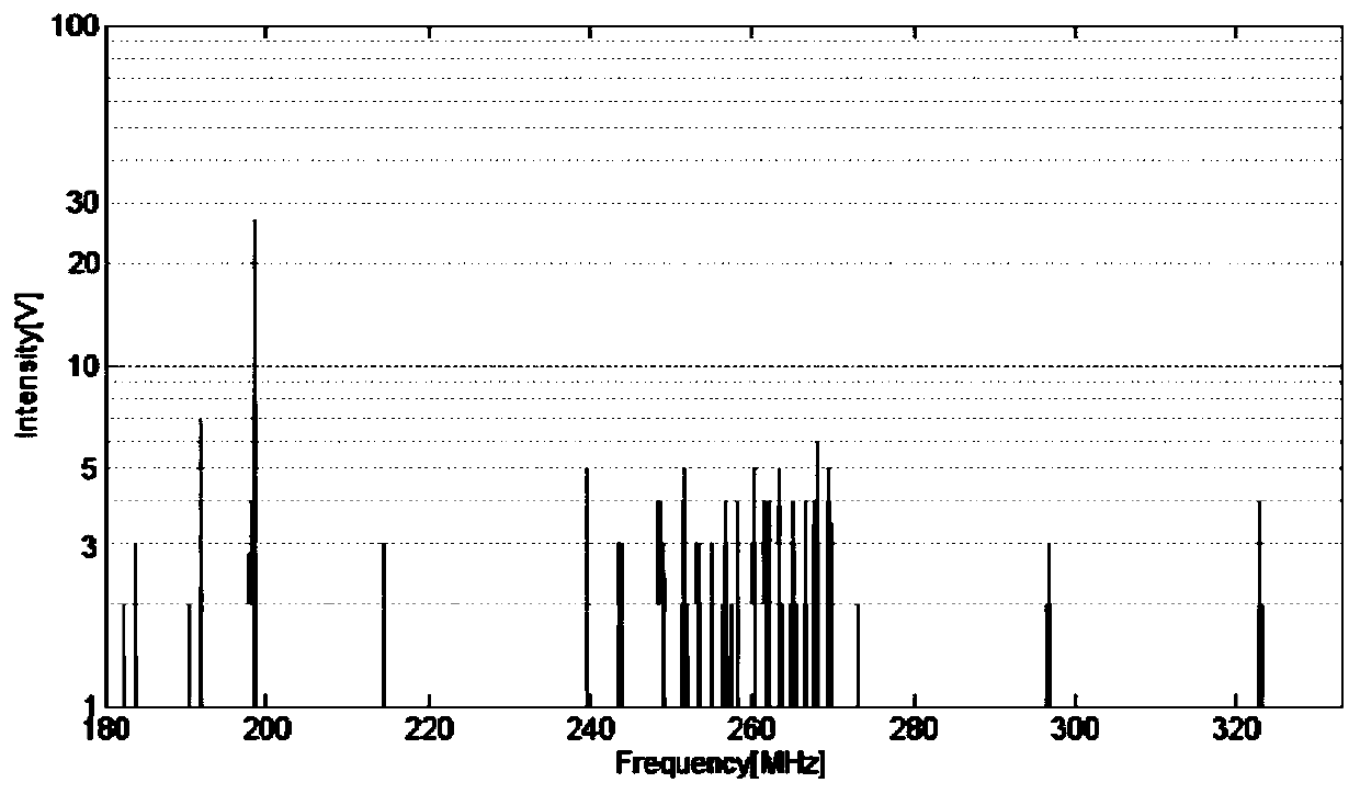 Solar radio interference filtering method, readable storage medium and electronic equipment