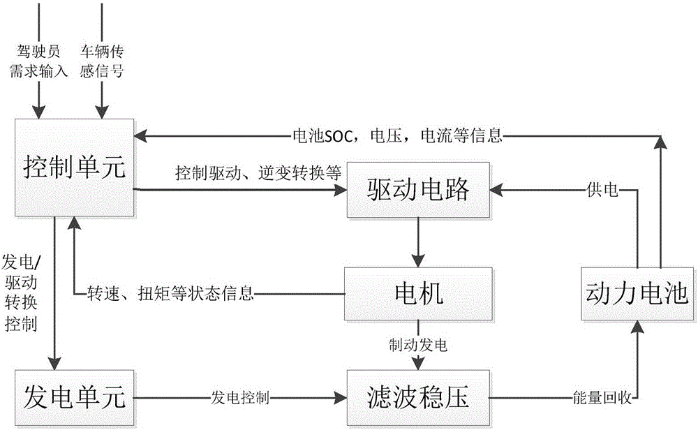 Self-adapting manual-automatic integrated power-driven balance vehicle