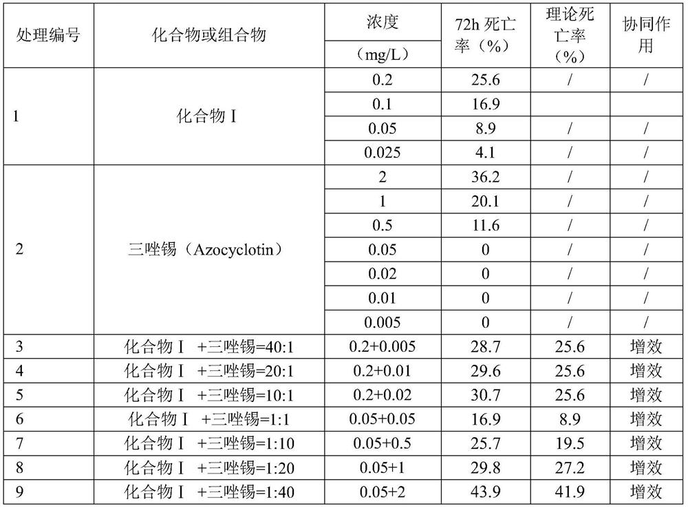 Insecticidal and acaricidal composition