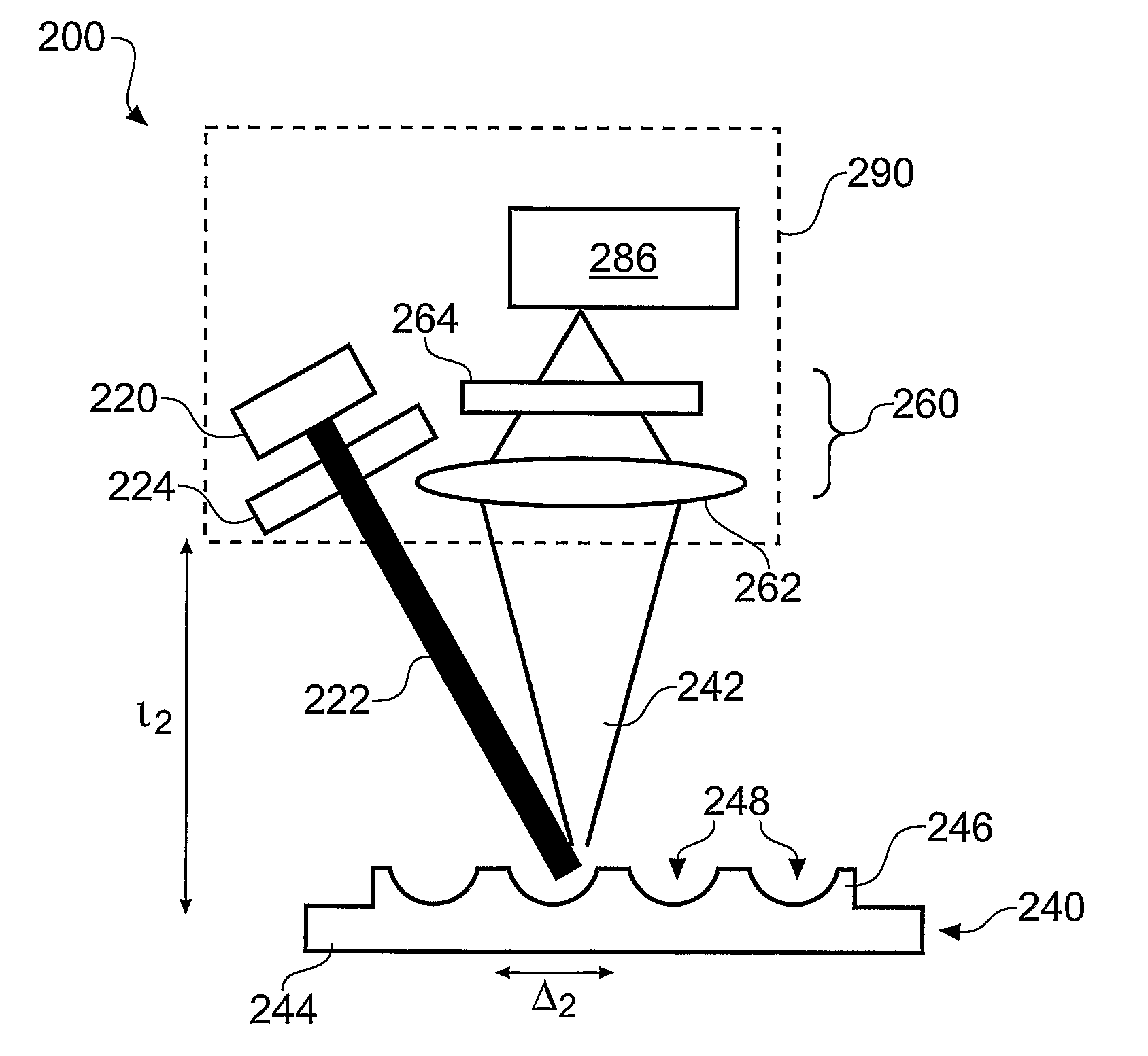 Raman spectroscopy