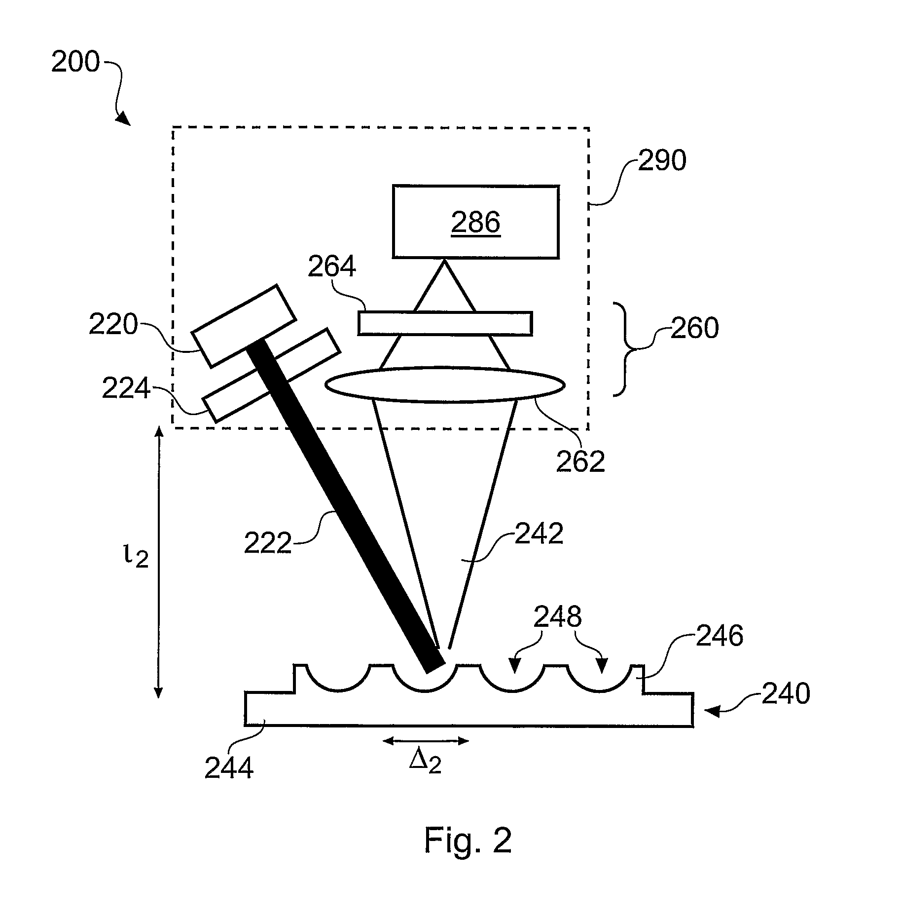 Raman spectroscopy