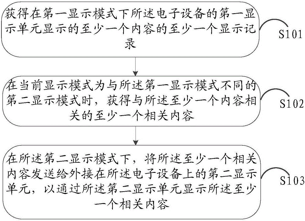 Information processing method and electronic device