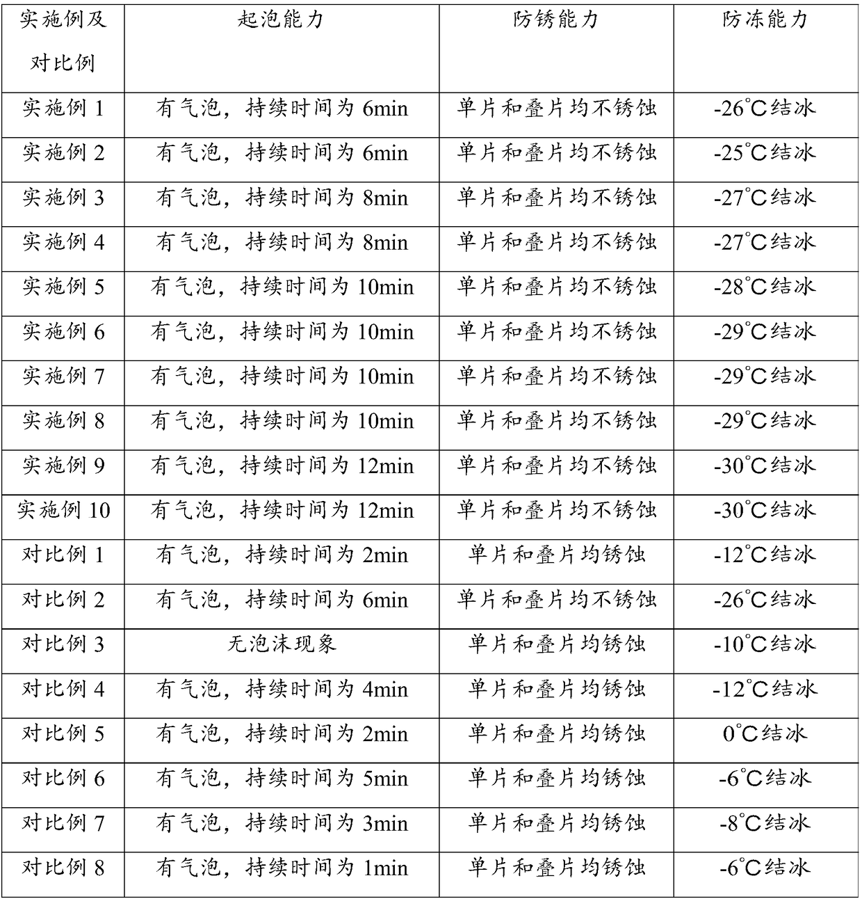 Leakage detection solution as well as preparation method and application thereof