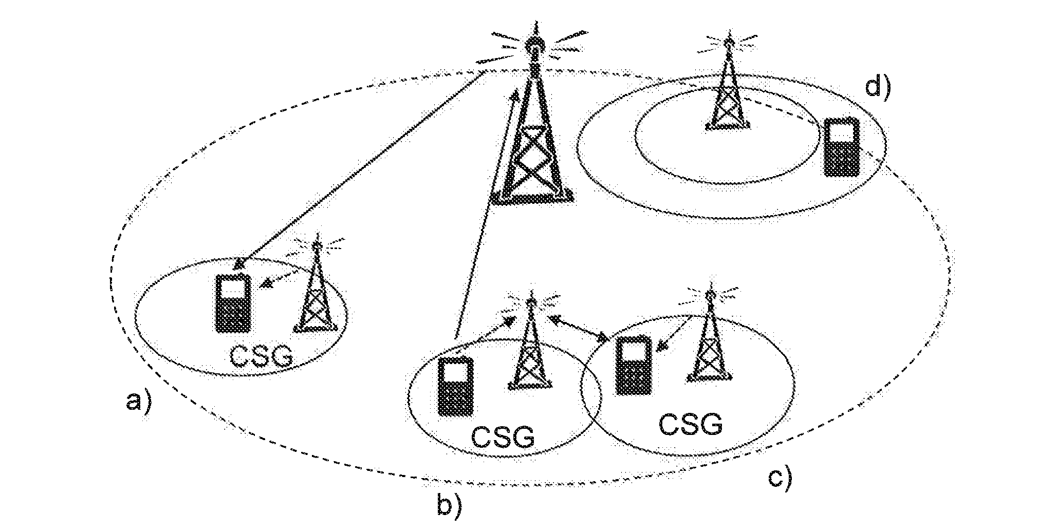 Methods and apparatus for performing measurements in adaptive downlink power transmission