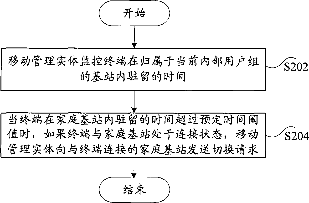 Transfer method and system for mobility management entity and terminal