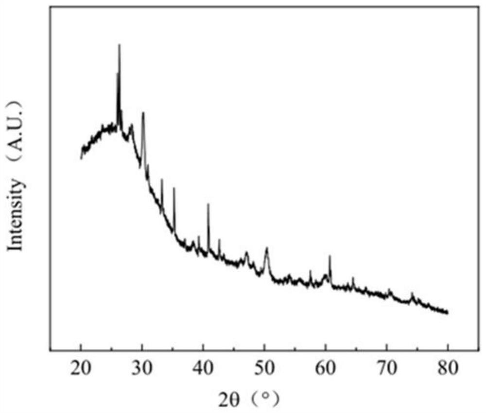 Process for treating electrolytic aluminum carbon residues through supercritical water oxidation